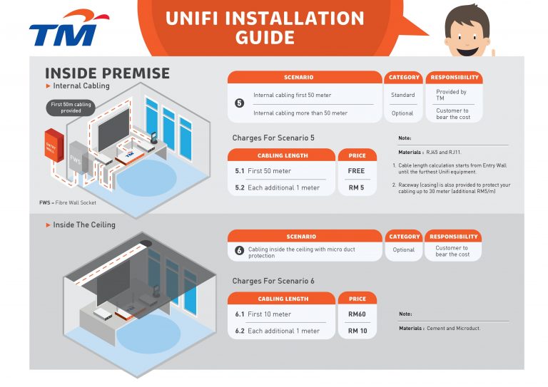 TM Unifi Installation Guide – Multicom Computer Enterprise